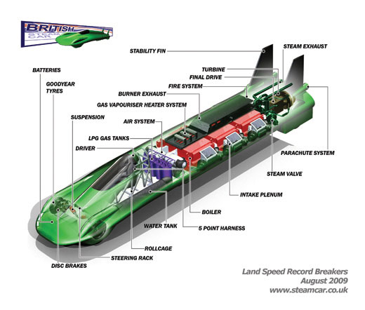 Exploded View of British Steam Car